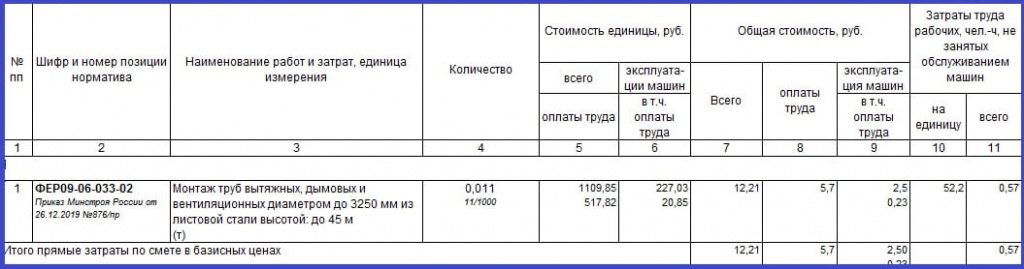 Установка газового котла гэсн